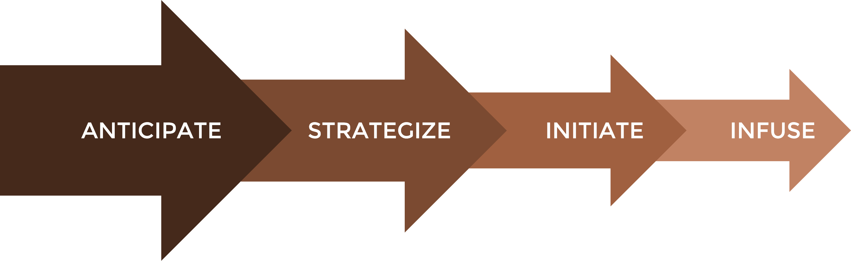 ISCAPE method